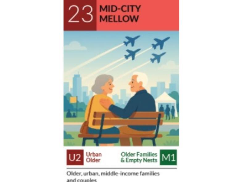 Mid-City Mellow - Older Families & Empty Nesters